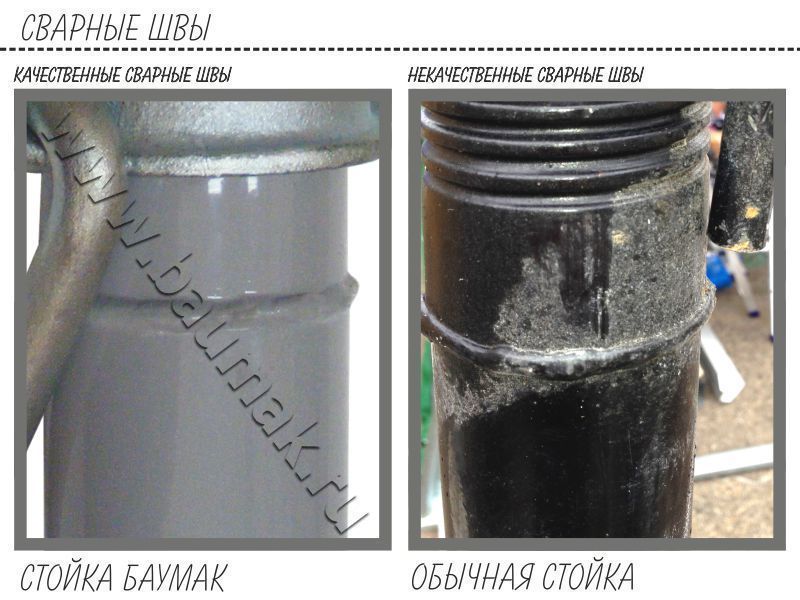 Сравнение стойка Баумак Сравнение стойка Баумак