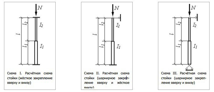 методы закрепления телескопической стойки опалубки методы закрепления телескопической стойки опалубки